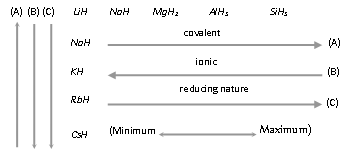 2099_other periodic Properties.png